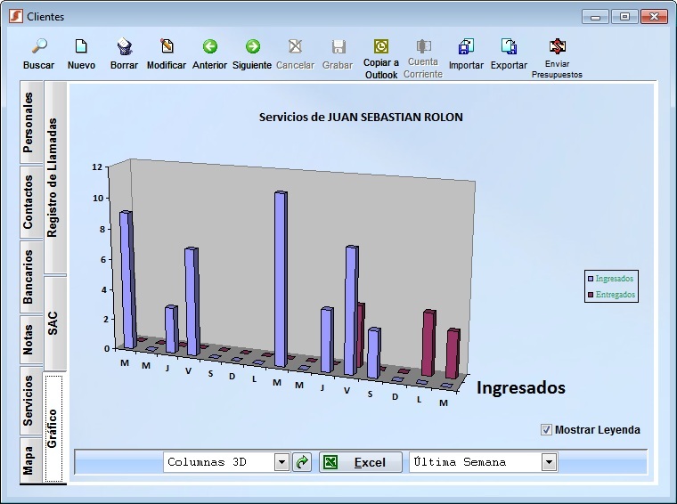 clientes grafico