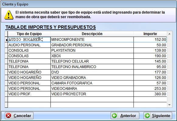 importes