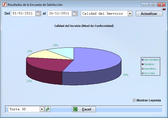 resultado encuesta satisfaccion