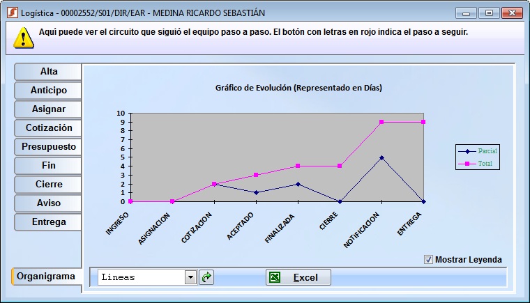 servicio evolucion