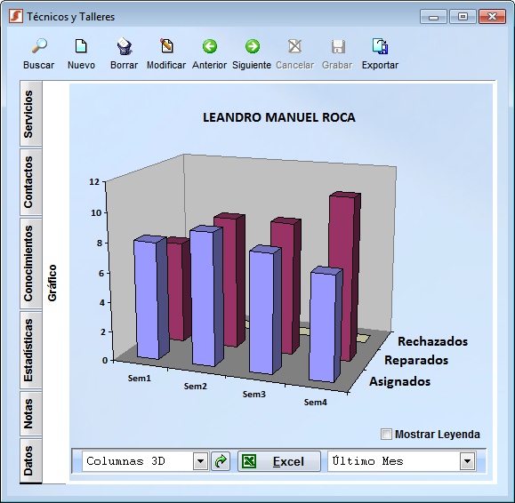 tecnicos talleres grafico